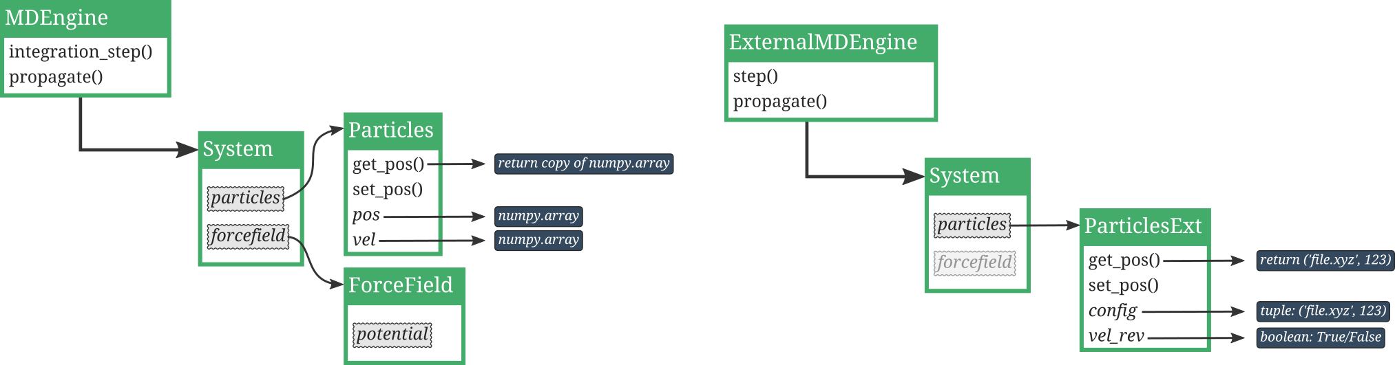 Comparison Of Internal And External Engines - Engine (2026x531), Png Download