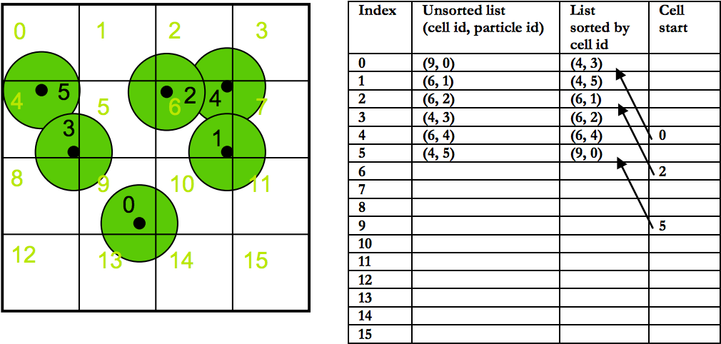 A 2d Representation Of Our Uniform Grid - Number (1067x533), Png Download