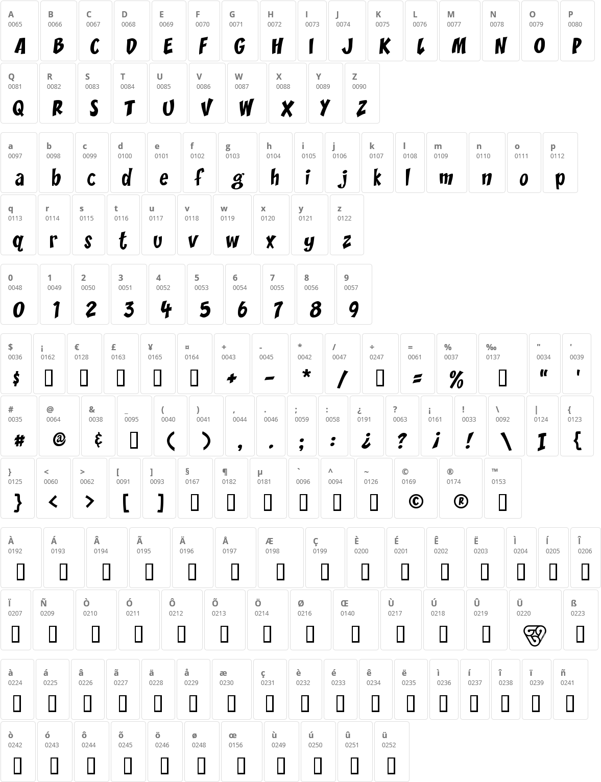 Yikes Character Map - Font (1181x1564), Png Download