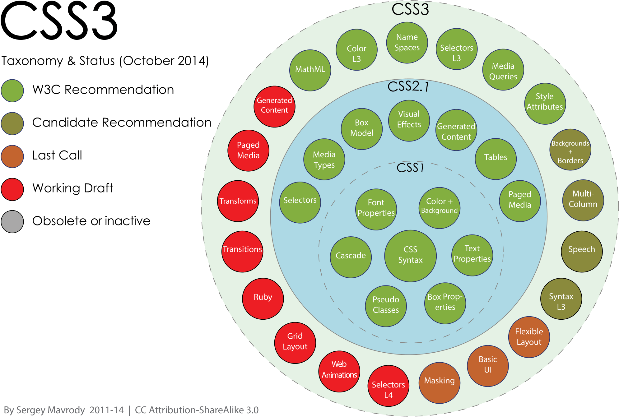 Mega Drop-down Navigation Actually Works Pretty Well - Html5 Elements (2000x1390), Png Download