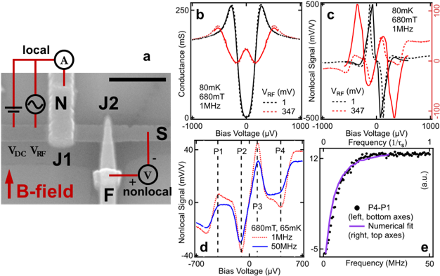 Scanning Electron Micrograph Of A Typical Device (scale - Diagram (640x407), Png Download