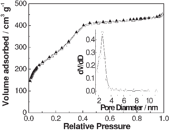 Tem Micrograph Of H-mts - Diagram (553x427), Png Download