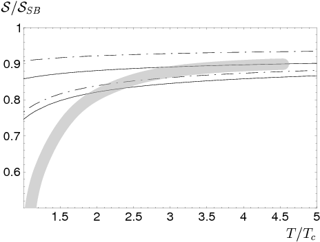 Show More Plots - Technical Drawing (596x842), Png Download