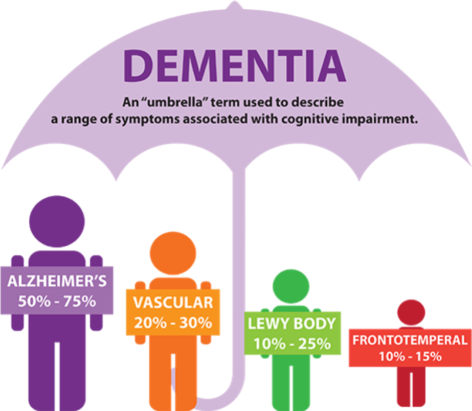 Sleeping Pills Easy Way To Induce Sleep In People With - Dementia And Alzheimer's (939x803), Png Download