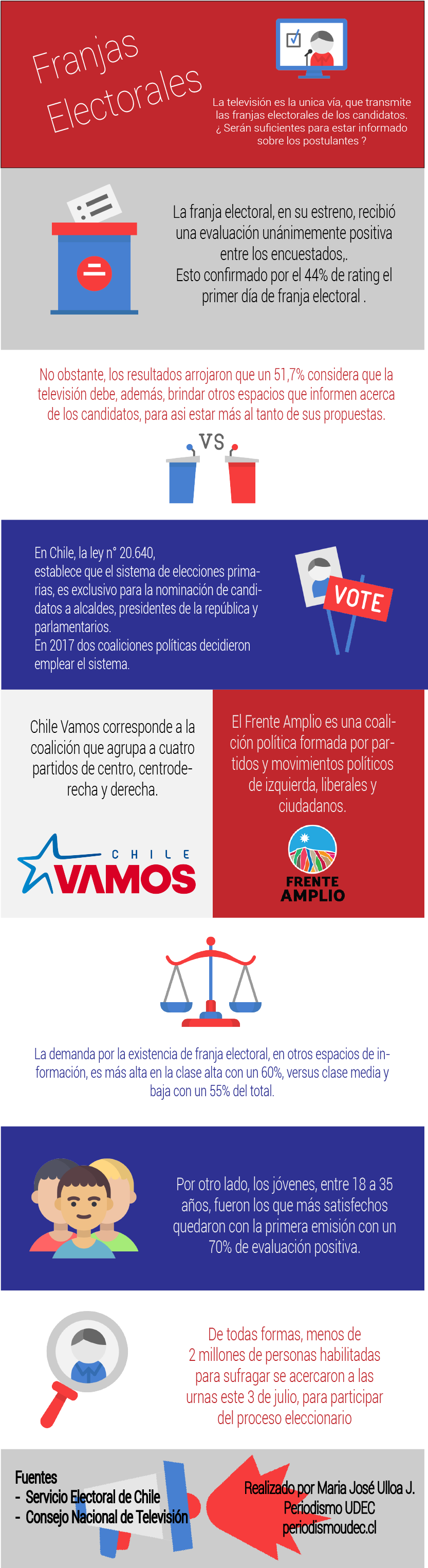 Info Franja1 - Chile Vamos (832x3222), Png Download