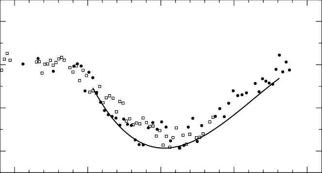 The Residuals Of The I C Minima Of June 26, 2002 And - Plot (664x356), Png Download