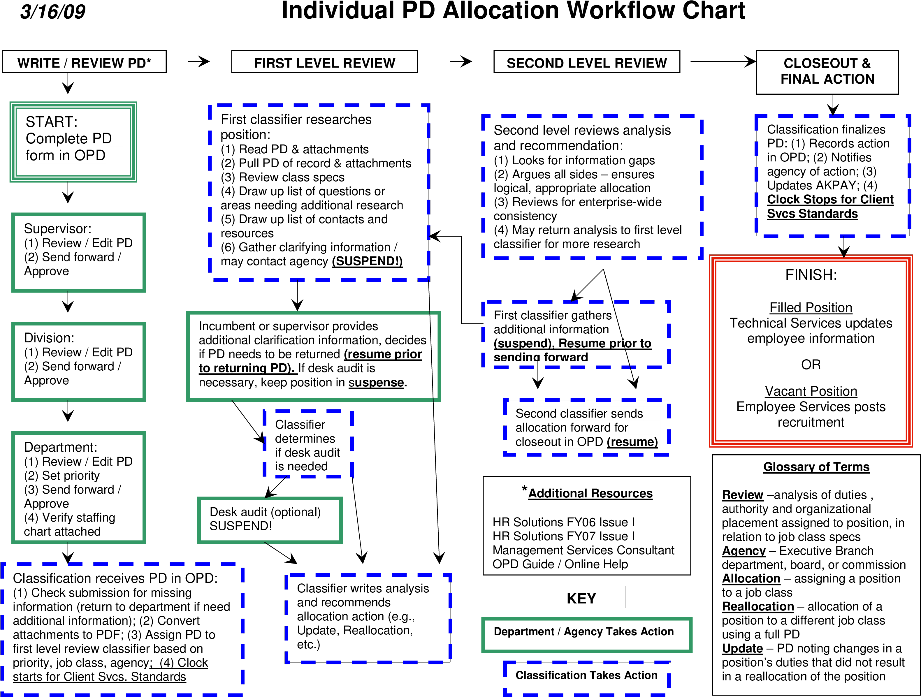 Zoom Template Image - Number (3300x2550), Png Download