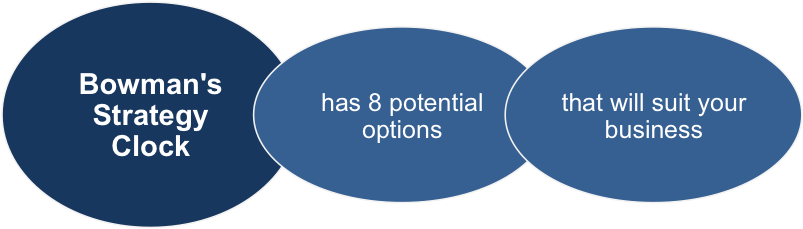 Bowman's Strategy Clock Eight Options - Enrolment - Newcastle College (ncg) (846x229), Png Download