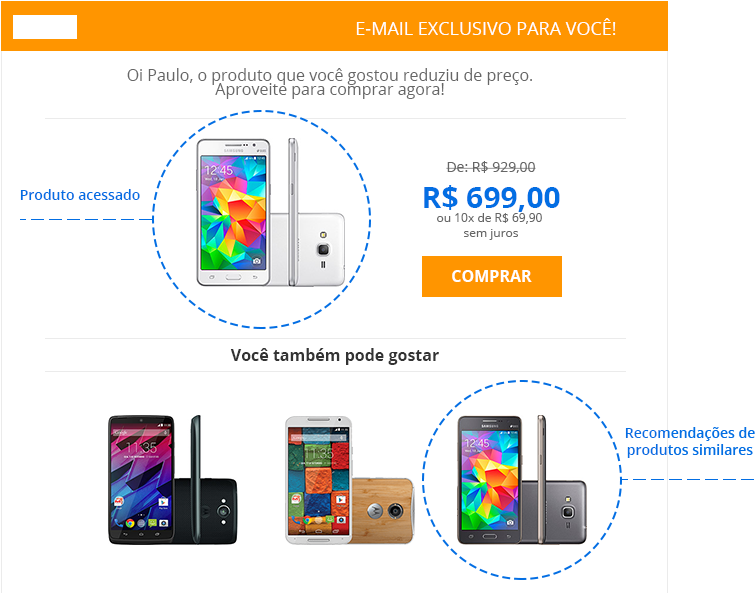O Cliente Que Abandona Um Carrinho De Compras, Automaticamente - Email Recuperação De Carrinho (1003x600), Png Download