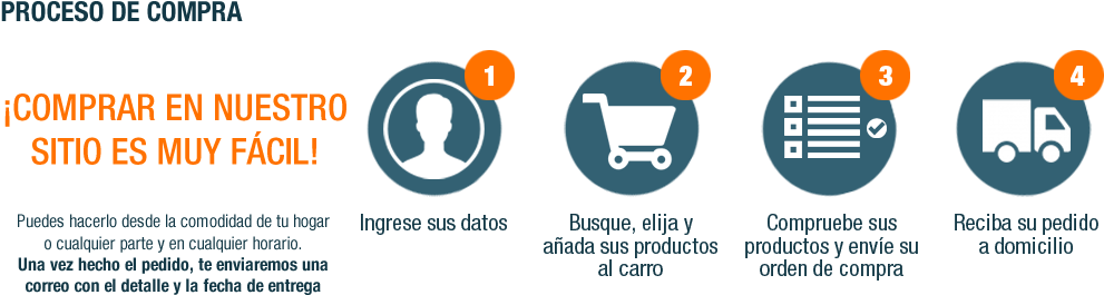 Distribuidora Mayorista De Bebidas Y Licores, Ventas - Regin Regp39 Gas Valve Location Sticker (8) (1000x319), Png Download