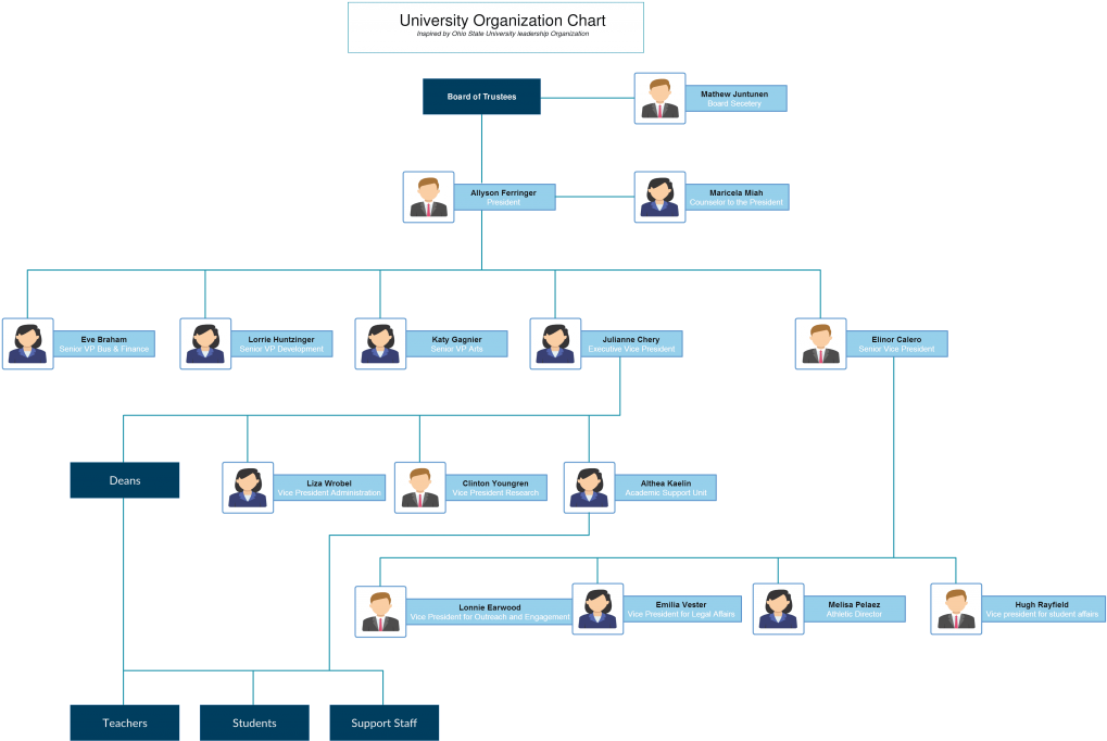 Org Chart Template For University - Hotel Organizational Chart Sample (1024x688), Png Download