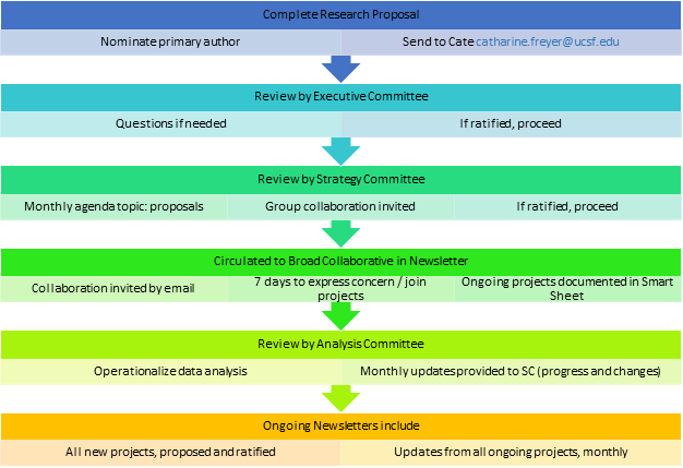 Epi25 Flow Chart - Flowchart (626x429), Png Download
