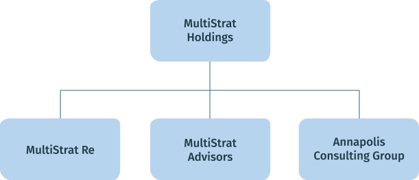 About Us Flow Chart - Flowchart (611x263), Png Download