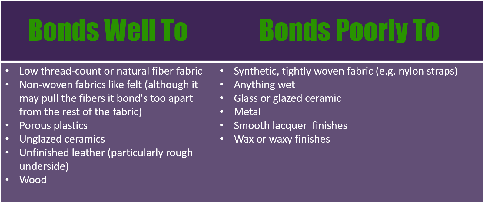 Because The Glue Is Designed To Resist Moisture It - Colorfulness (1601x672), Png Download