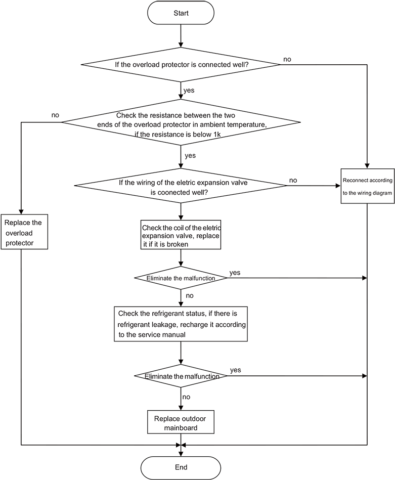 Multi Odu Com Flowchart - Wiki (800x961), Png Download