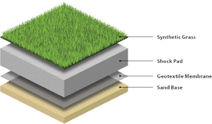 Ds Store - Synthetic Grass Surface (701x410), Png Download