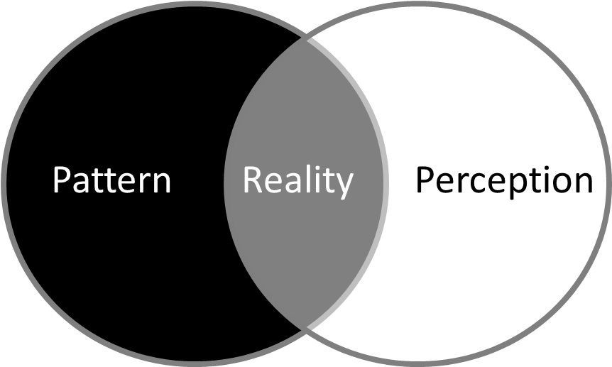 Pattern Perception - Perception Png (872x516), Png Download