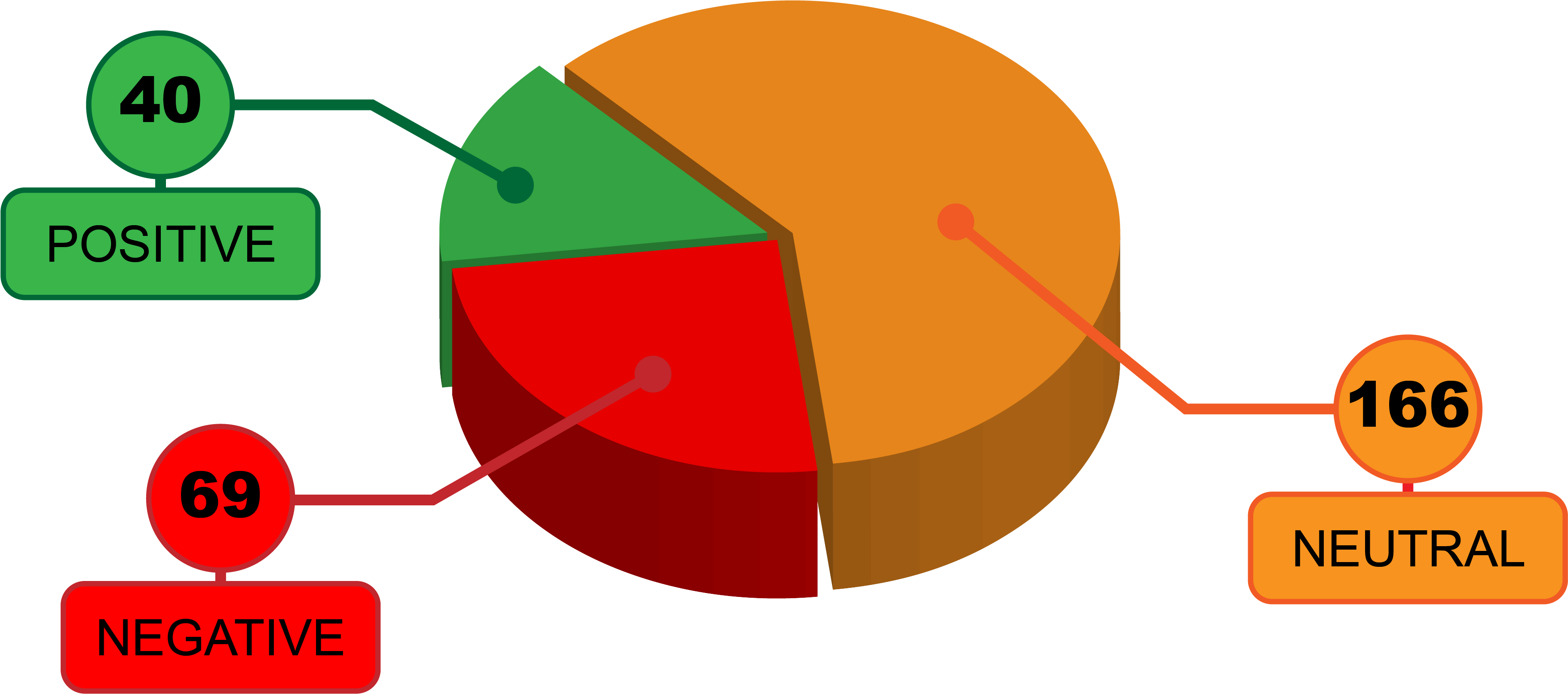 Exoskeleton Perception By The Public, Focus On Facebook - Diagram (4896x2084), Png Download