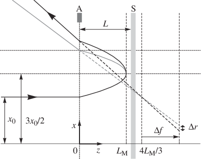 The Unperturbed And Perturbed (black Line) Electron - Line (402x318), Png Download