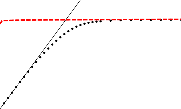 The Critical Coulomb Coupling Zca As A Function Of - Plot (624x377), Png Download