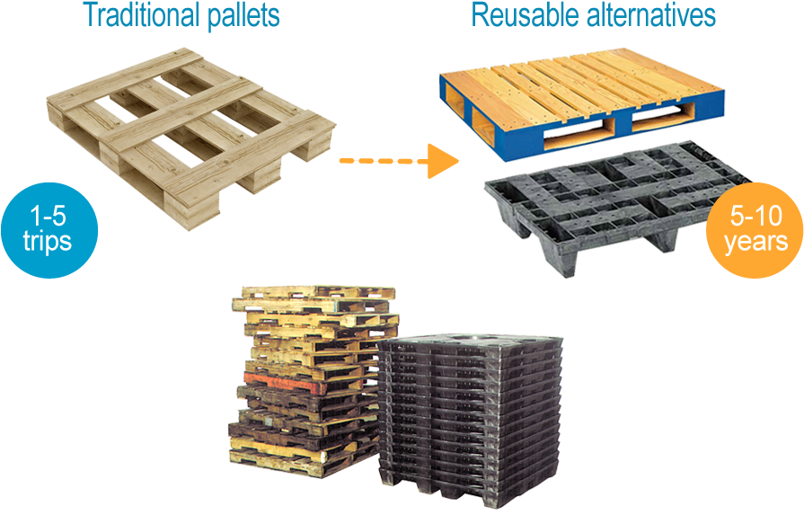 Plastic, Metal, And Some High Quality Wooden Pallets - Rfid On Wooden Pallets (915x583), Png Download