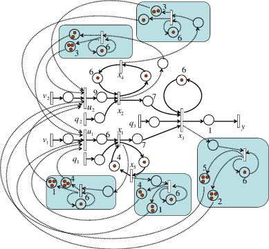System In Bold Line And Controller In Dotted Line - Diagram (389x361), Png Download