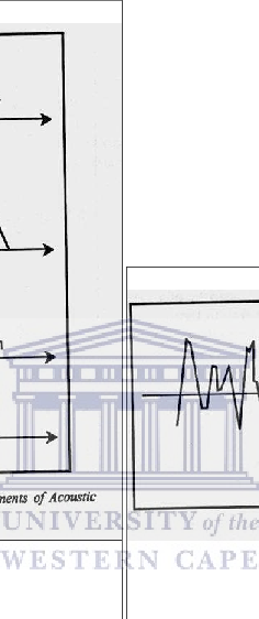 Examples Of Complex Waves For Phonemes And Noise - Technical Drawing (236x562), Png Download