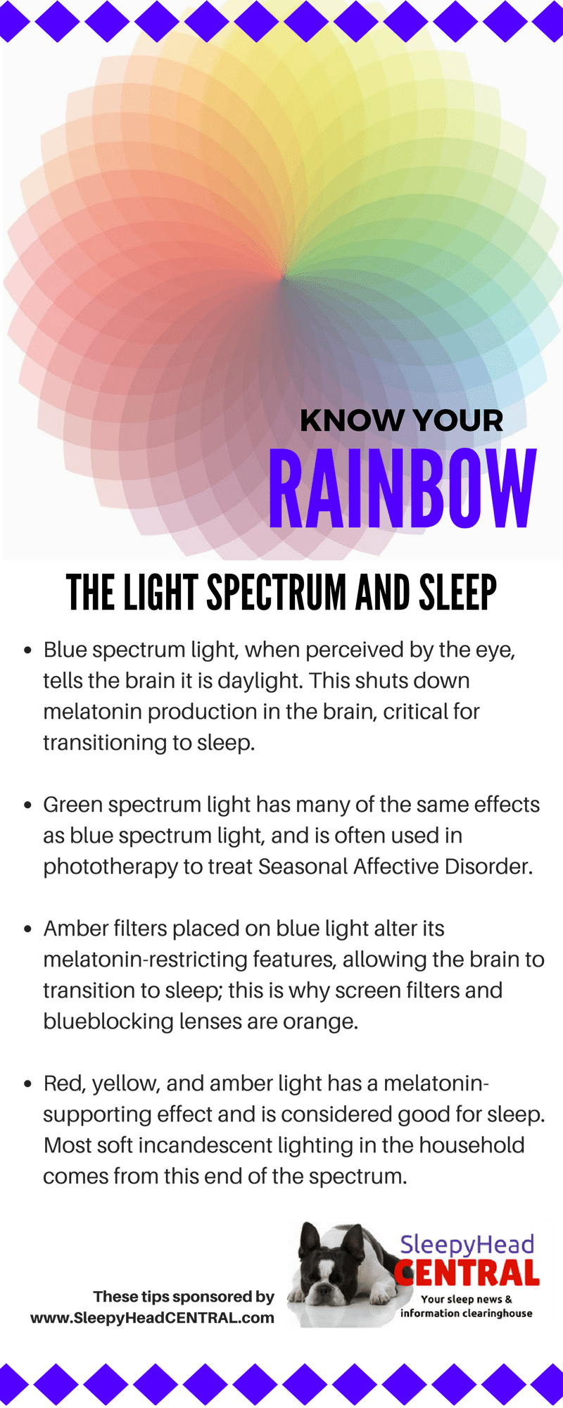 Light Spectrum Impacts On Sleep Spectrum (800x2000), Png Download