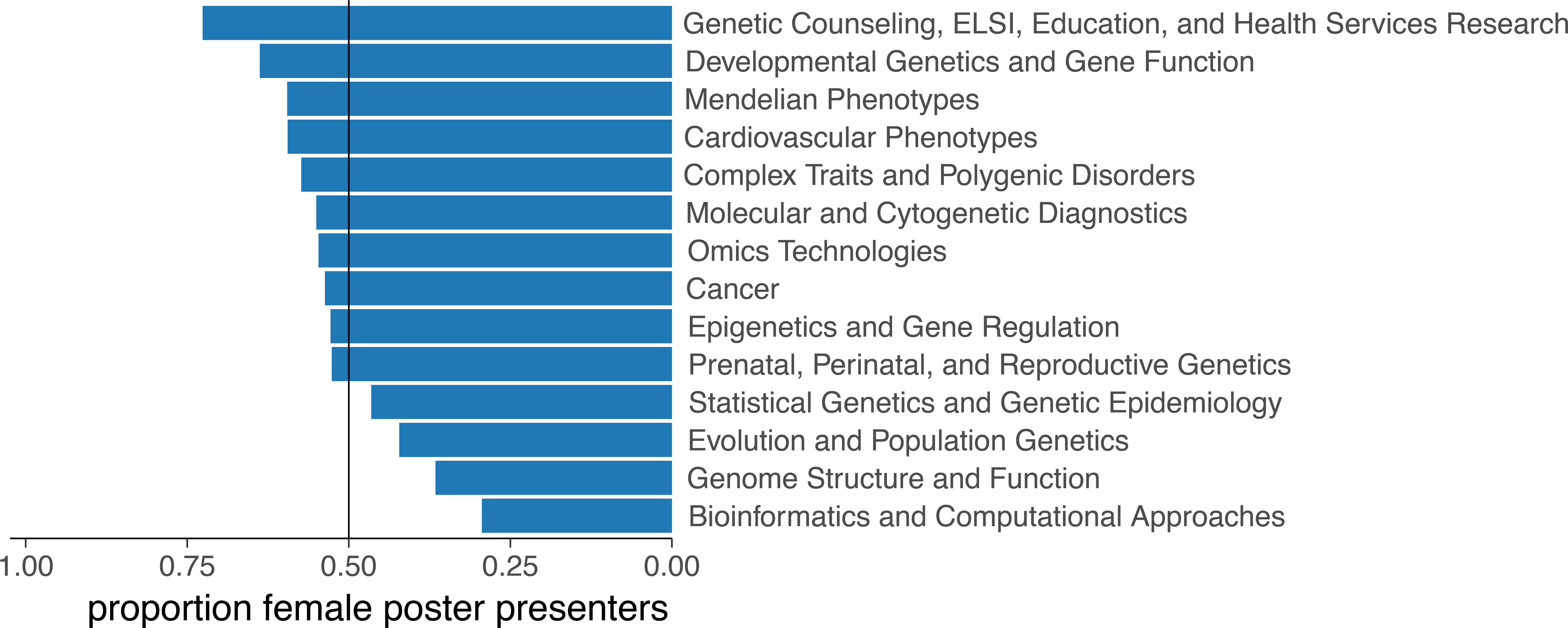 They'll Literally Be There To Attend Talks, And So - Blog (8675x3492), Png Download