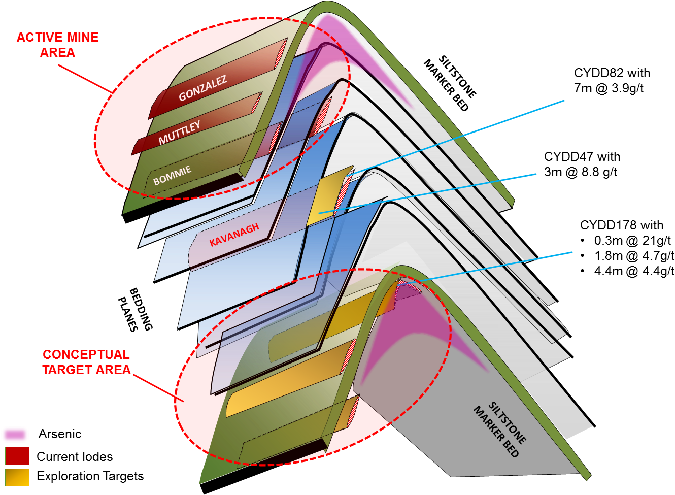 A Thick Carbonaeous Siltstone Unit And Arsenic Distribution, - Coyote Gold Mine (1353x975), Png Download