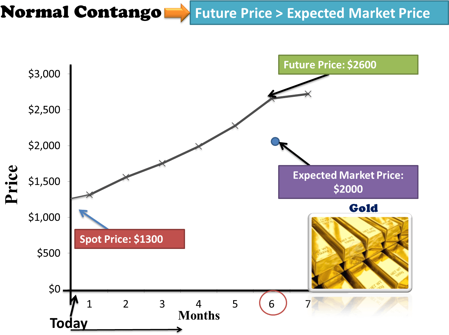 Normal-contengo - Diagram (1506x1228), Png Download