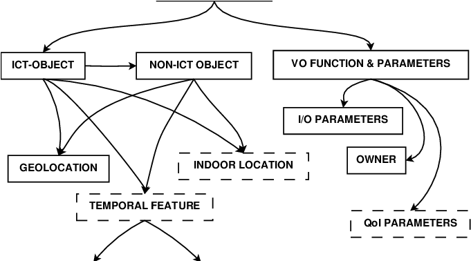 Solid Border Boxes Correspond To Elements Included - Information (691x377), Png Download