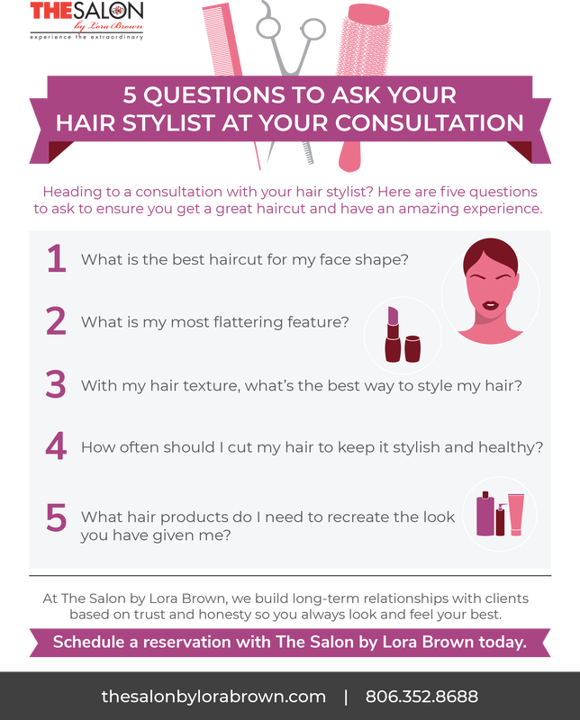 If You Are Meeting With Your Stylist For A Hair Consultation, - Blog (644x800), Png Download