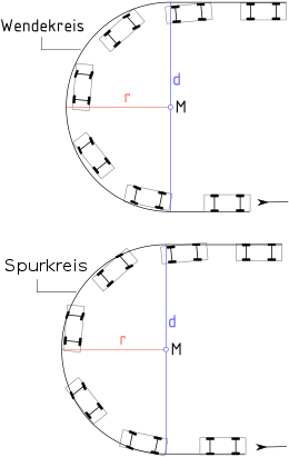 Radio De Giro De Un Automóvil Para Un Cambio De Sentido - Radio De Giro De Un Auto (300x429), Png Download
