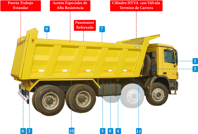 Nuestros Equipos 187 Tolva Cuadrada 15 M3 Tremac - Camion Tolva 20 M3 (690x450), Png Download