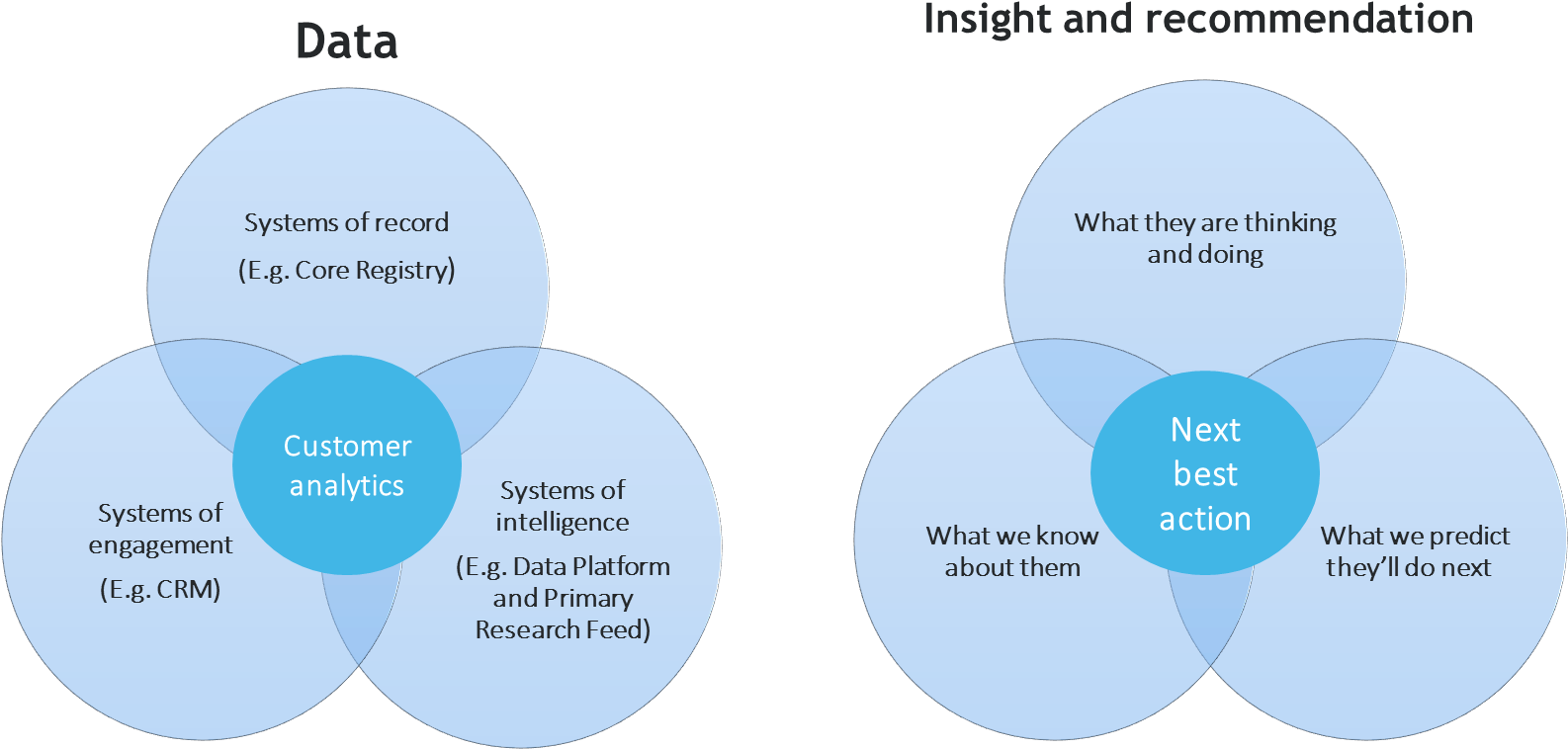 Data Insight Recommendation - Diagram (1967x780), Png Download