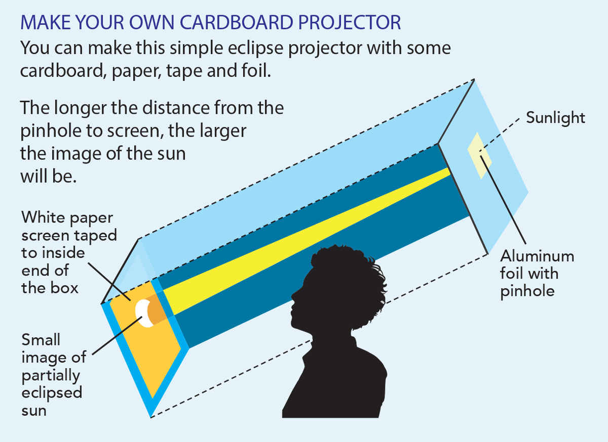 Nasa Sun & Space On Twitter - Make Solar Eclipse Glasses (1200x874), Png Download