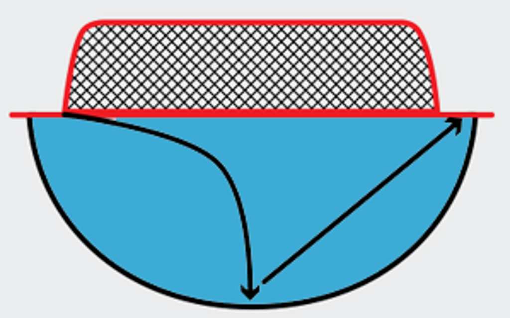 Instead Of Just Pushing To Middle, Goalie Can Push - Diagram (1024x640), Png Download