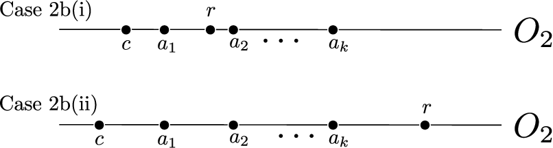 Case 2b, Depending On The Location Of Crease R Immediately - Diagram (806x217), Png Download