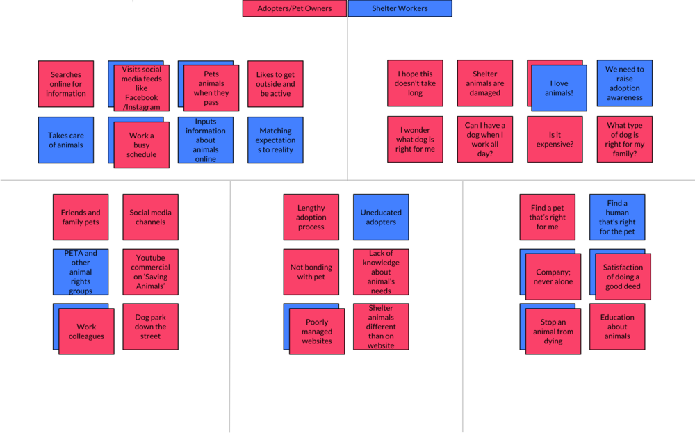 Empathy Map White Text - Paper Product (1000x623), Png Download