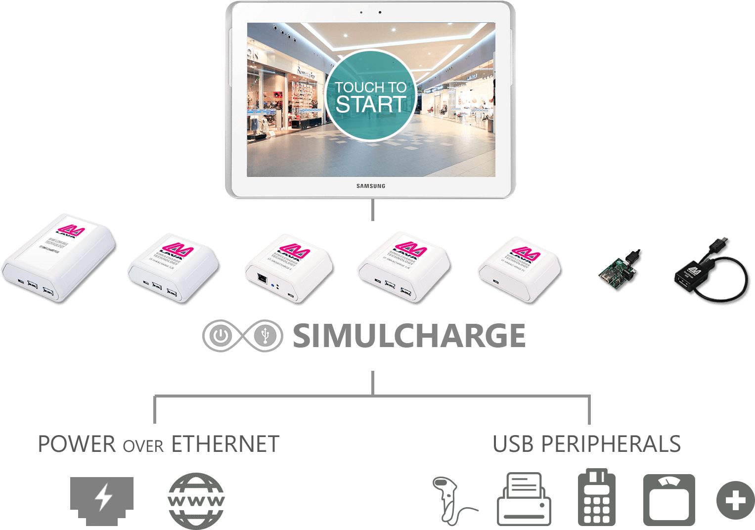 Lava Simulcharge Product Flow - Sign (1890x1122), Png Download