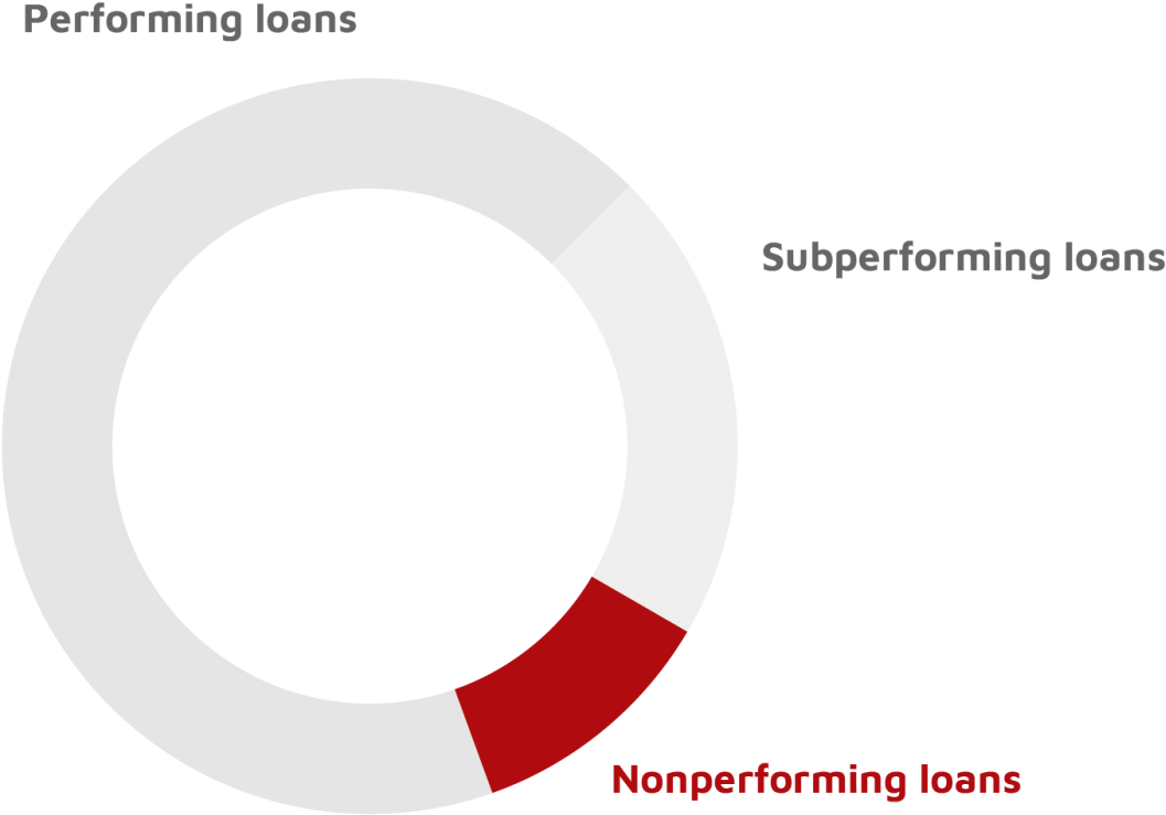 The Albulus Team Carefully Selects Distressed Opportunities, - Circle (1170x997), Png Download