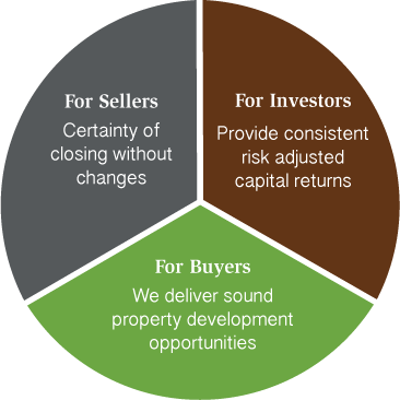 Invest-model2 - Chart Of Non Voters (366x366), Png Download
