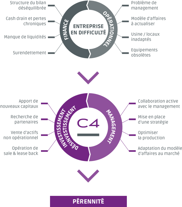 Questions You May Ask Yourself When Your Company Is - Circle (611x696), Png Download