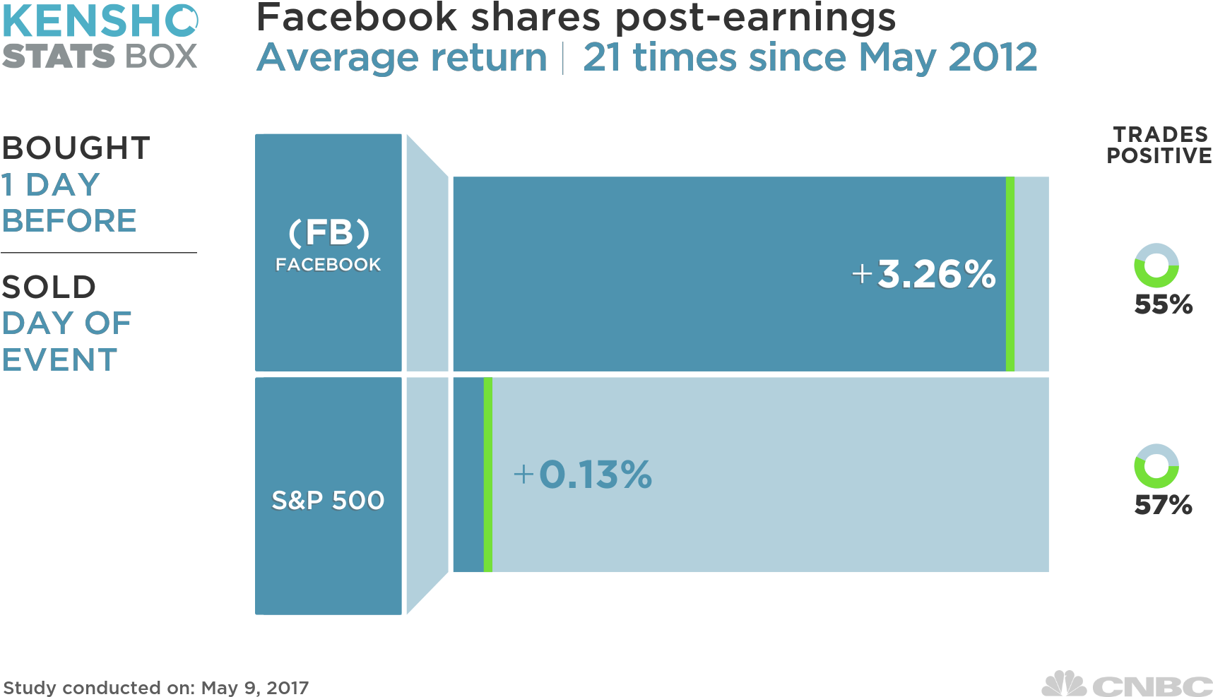 Swaminathan Had Lost, Snap Short Interest High - Apple Share Capitalization 2017 (1920x1080), Png Download