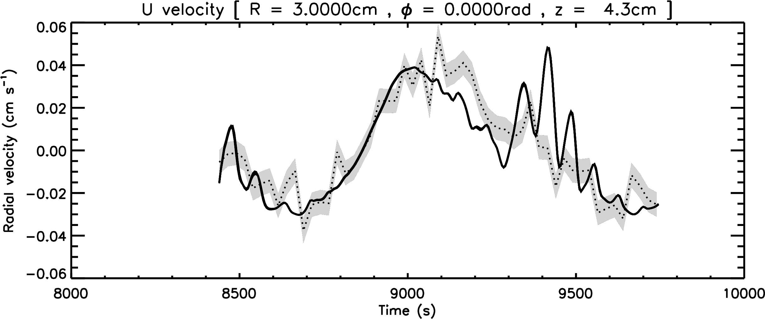 Black Lines Show Forecast Ensemble Members, Dot-dashed - Diagram (2456x1077), Png Download