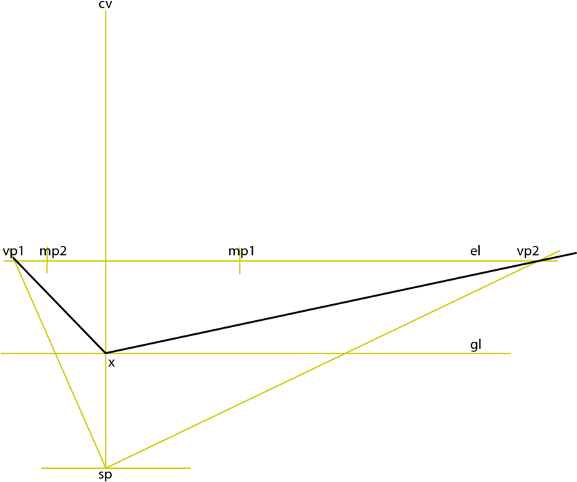 Please Sign In - Diagram (830x700), Png Download