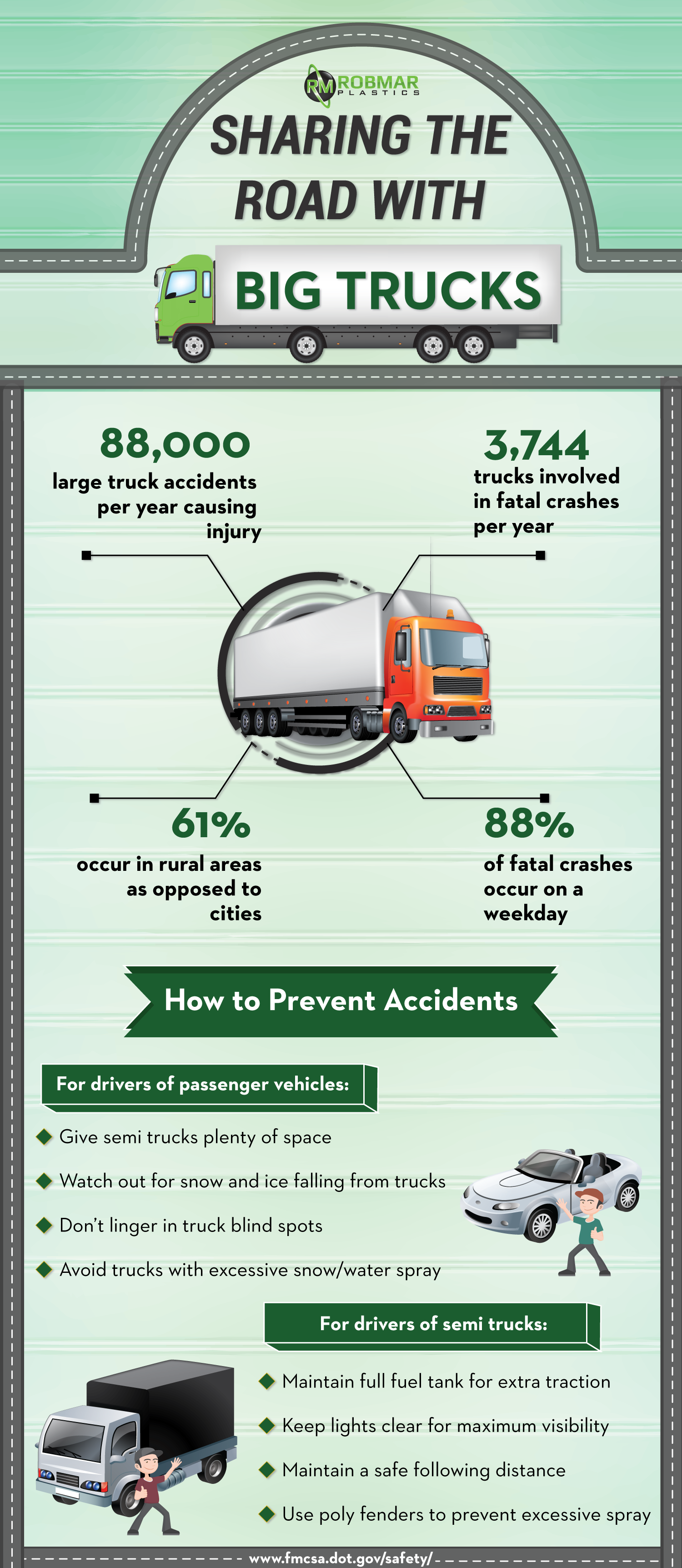 Sharing The Roads With Big Trucks - Road (1500x3448), Png Download