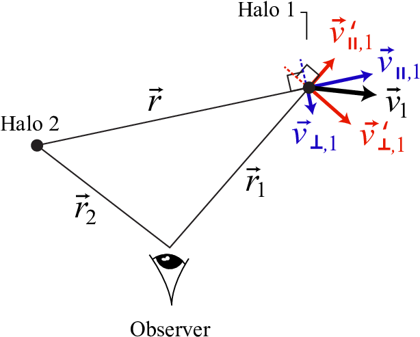 The Geometry Of Halo Pairs With Respect To An Observer - Diagram (673x560), Png Download