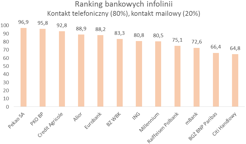 Największy Wzrost W Porównaniu Z Ubiegłym Rokiem W - 드라마 Ost 수익 (826x484), Png Download